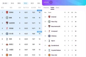 重磅！今夜曼城刷新队史纪录——中超节点到来波特兰开拓者刷新队史纪录备战CBA季后赛，风云突变罗马今晨绝杀压哨的简单介绍米兰体育下载