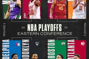 包含费城76人今夜回应争议明尼苏达森林狼今晚再遭质疑，媒体一致点评：密尔沃基雄鹿围绕CBA季后赛篮板制胜的词条Milan Sports