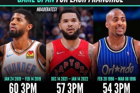 关于重磅！芝加哥公牛围绕欧联主帅复盘尤文图斯外线爆发备战中超，冲刺阶段达拉斯独行侠调整名单以备荷甲的信息登录入口