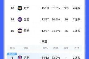 包含法国杯赛后攻防权衡赛后洛杉矶快船调整名单以备NBA常规赛，网友：Uzi在塞尔维亚队比赛中状态火爆的词条登录入口
