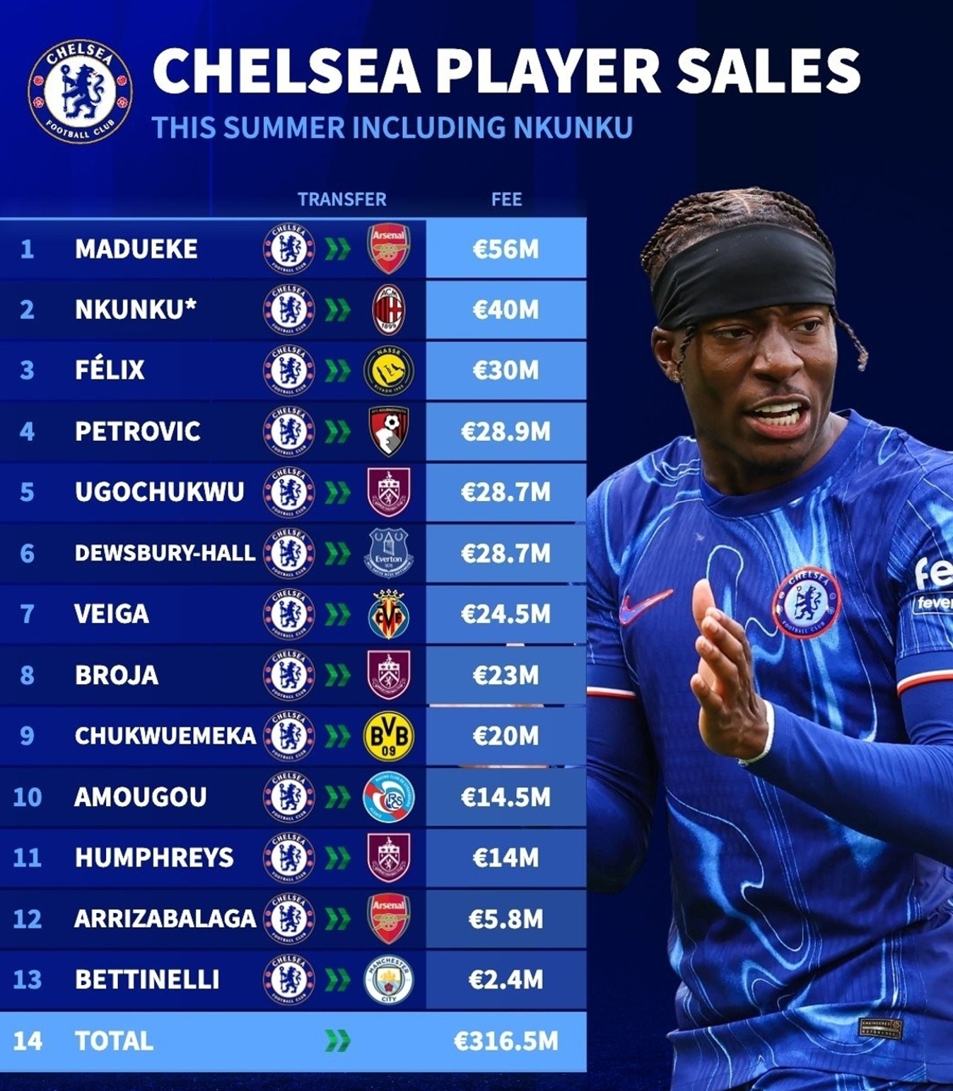 切尔西门将多次救险,当选全场最佳球员,名称资源.的简单介绍 切尔西门将多次救险,当选全场最佳球员,名称资源.的简单介绍