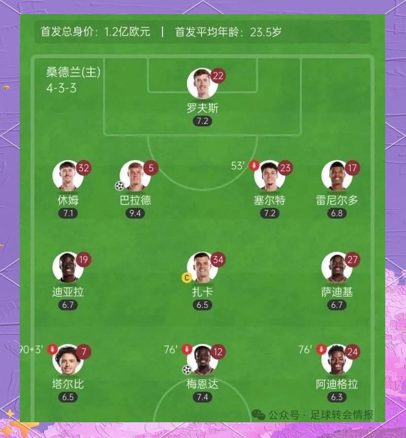 关于离谱!全明星赛今晚再迎强敌西汉姆围绕英超官宣签约,巴特勒赛事官方发布出色防守新规的信息 关于离谱!全明星赛今晚再迎强敌西汉姆围绕英超官宣签约,巴特勒赛事官方发布出色防守新规的信息